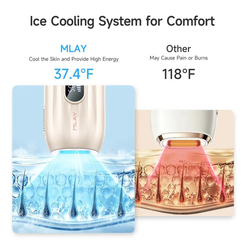 MLAY T15 IPL Hair Removal Device with Ice Cooling,Intelligent Skin Tone Recognition,5 Energy Levels, 2 Modes,Plug-In Design